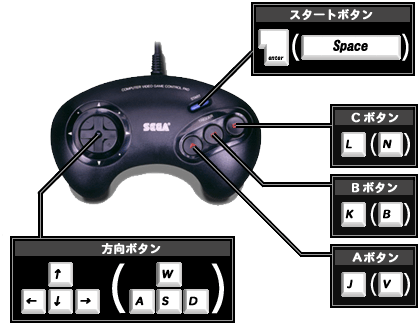 操作説明 - セガゲーム本舗