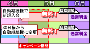 無料期間 解説